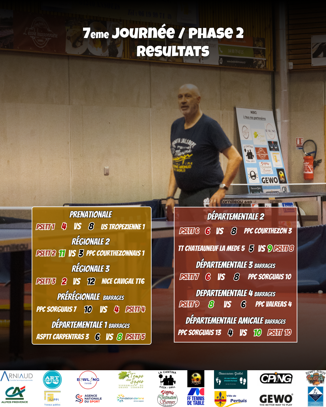 🔥 7ème journée / Phase 2 – Résultats 🔥🏓